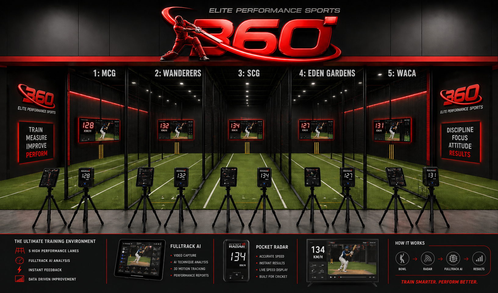 ELITE PERFORMANCE SPORTS 360° indoor cricket lanes